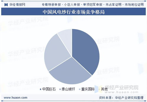 2025年中国风电纱行业市场规模、需求量、竞争格局及重点企业发电业务分析
