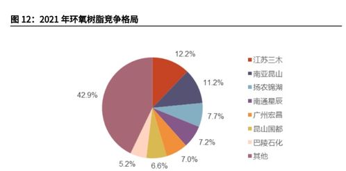 海风大潮将至，国产风电材料与输电业务迎来发展新机遇