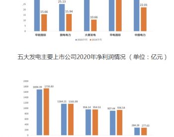 电力财经视角下的输电业务 挑战与机遇