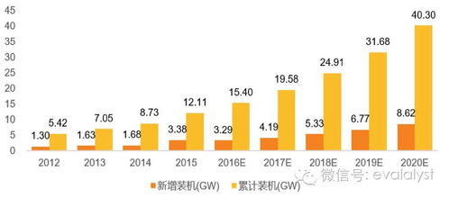 天顺风能 风电运营落地，大型叶片布局驱动业绩高增长