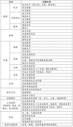 境外上市网络安全审查合规要点 供（配）电业务