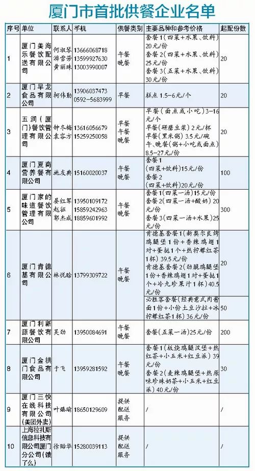 上班后吃饭不用愁 厦门推出集体用餐应急供配送，电话一打送餐上门