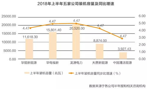 财务的定义及其在输电业务中的最新发展