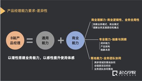 别当需求搬运工 B端产品经理在输电业务中如何深挖真实需求