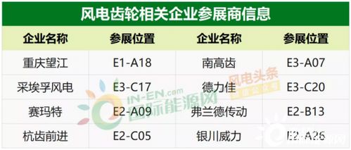 2020风能展 90家风电企业齐聚，金风、远景、阳光、3S等领军企业展示最新产品与供配电业务