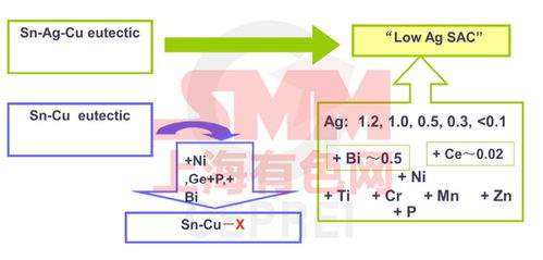电子封装 突破电子制造业瓶颈与供配电挑战