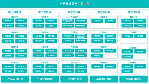 产品启动阶段，供（配）电业务产品经理应完成的关键工作