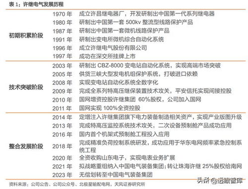 厚积薄发，特高压弹性与确定性兼备——许继电气供（配）电业务全解析