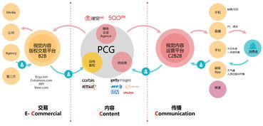 从视觉中国看图片行业的供（配）电业务 产品视角下的三年行业观察