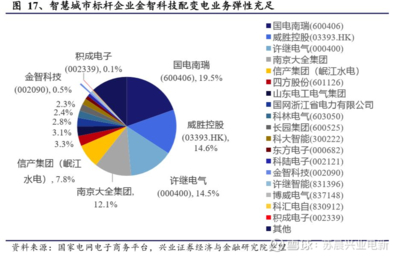 电网投资新周期启动，供配电业务迎来历史性发展机遇